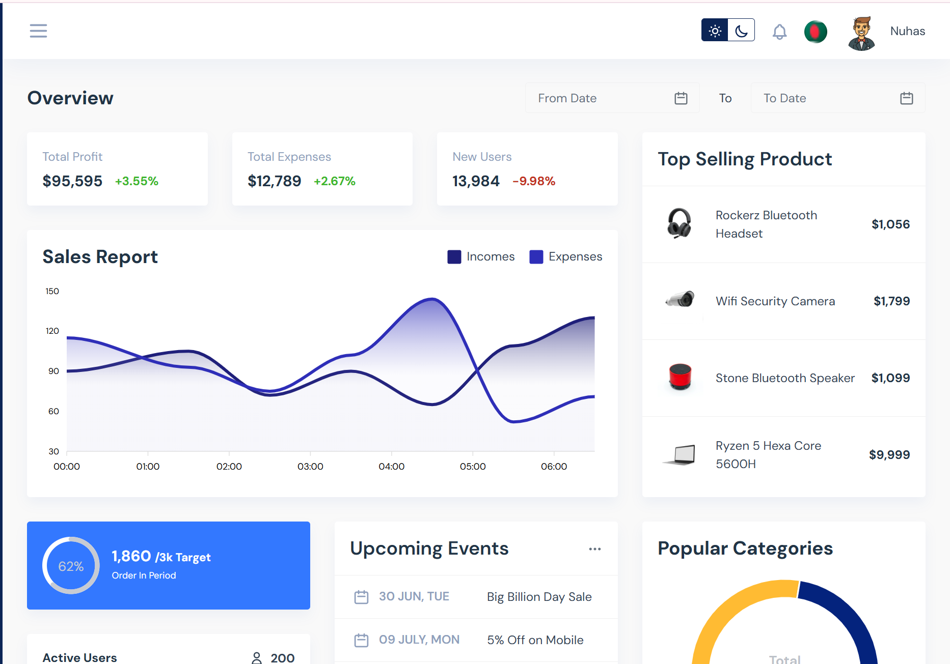 CRM Dashboard Overview