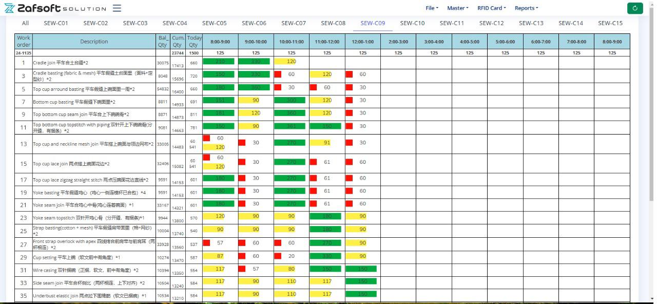 Performance Dashboard